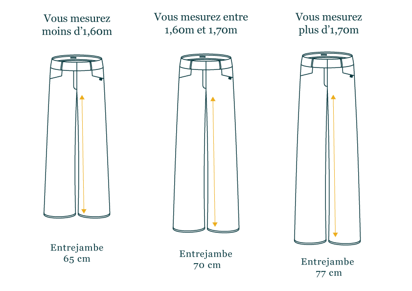 Le pantalon large à la bonne longueur