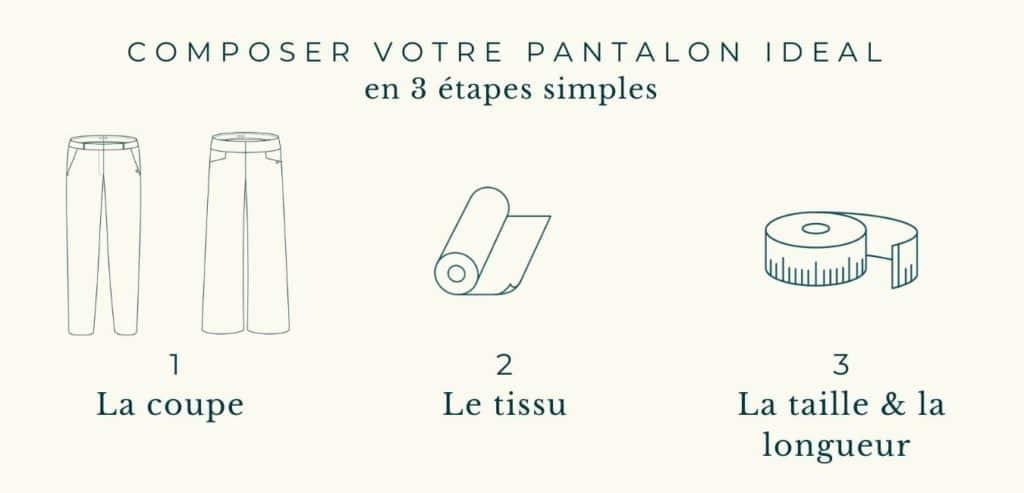 Composez son pantalon idéal en 3 étapes simples - C.Bergamia